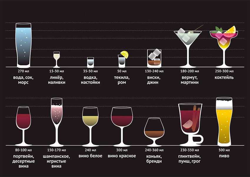 Фужер: что это, в чем разница между бокалом и фужером, какие фужеры для каких напитков использовать