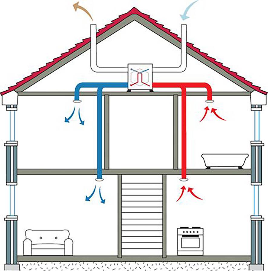 Естественная вентиляция в доме - схема в частном доме
