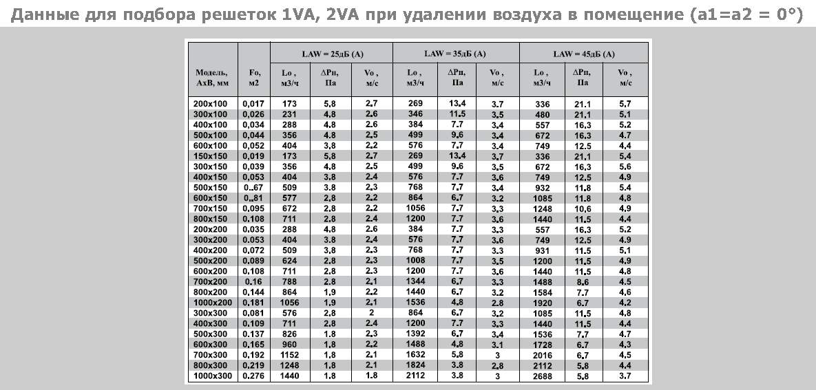 Коэффициент наружного воздуха