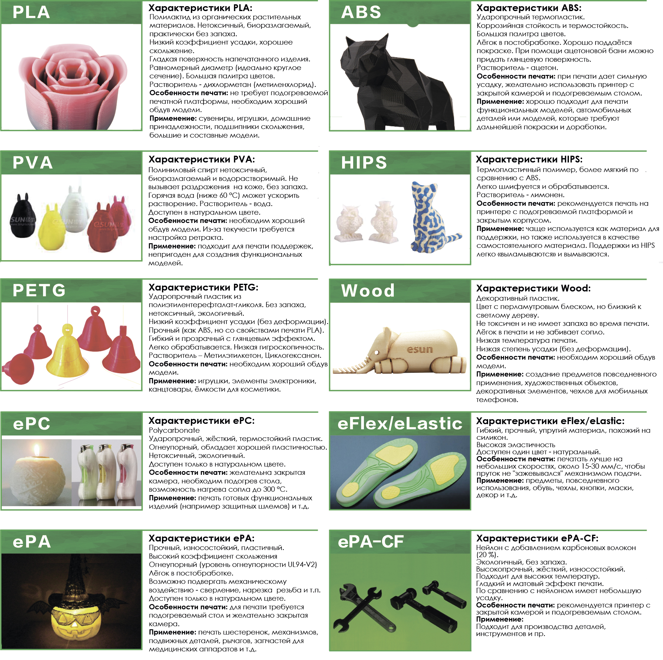 Характеристики пластика для 3d принтера таблица