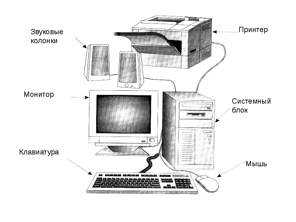 Основной состав персонального компьютера | из чего состоит персональный компьютер