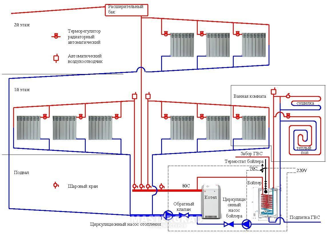 Отопление и водоснабжение частного дома: схемы, материалы | гидро гуру
