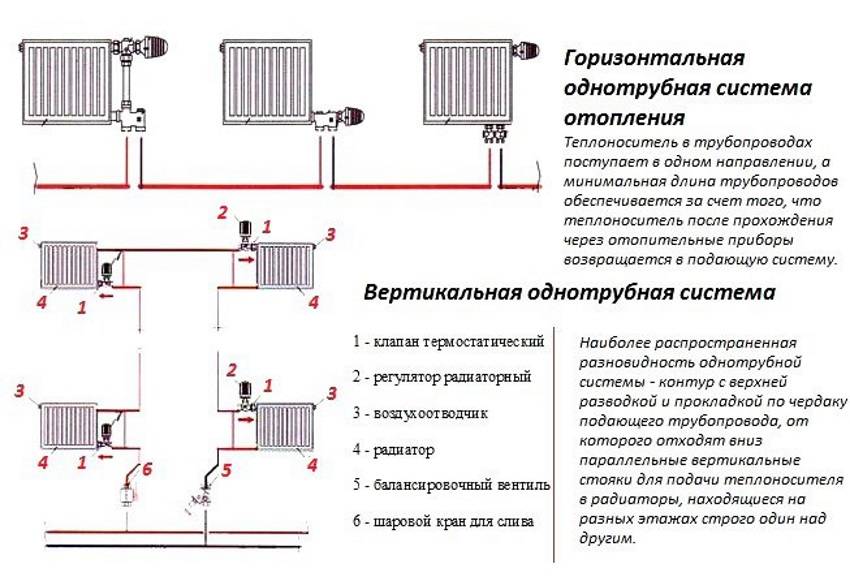 Гидравлический расчет системы отопления: пример, сопротивление отопительных приборов
