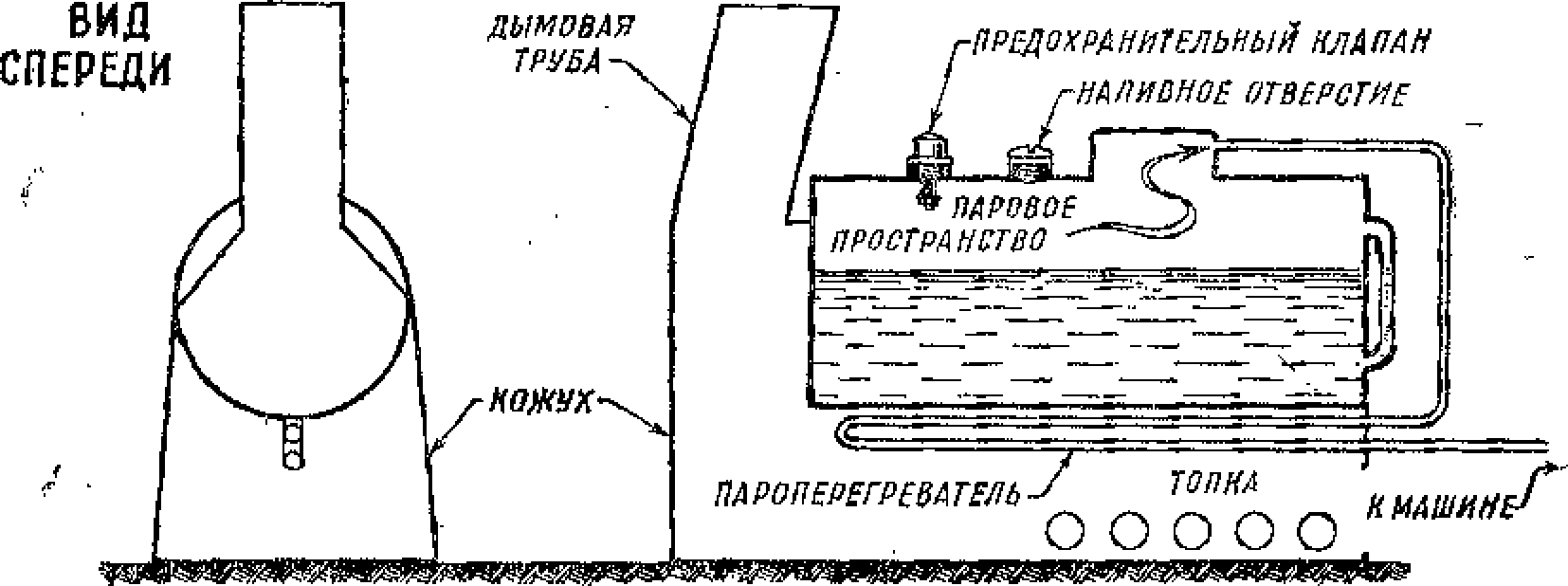 Паровое своими руками схемы. Паровой котел схема простая. Парогенератор устройство и принцип работы. Паровой котел схема и принцип действия. Парогенератор принцип работы схема.