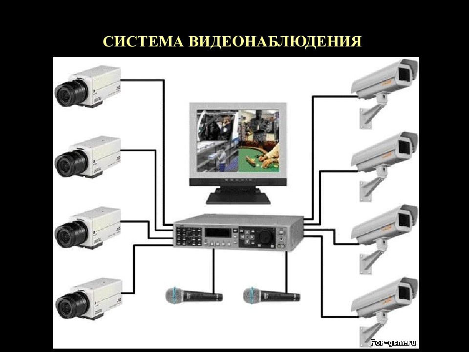Система видеонаблюдения для школы