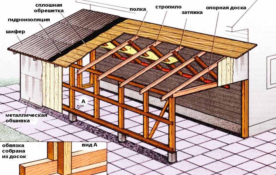 ✅ как построить сарай из осб - tksilver.ru