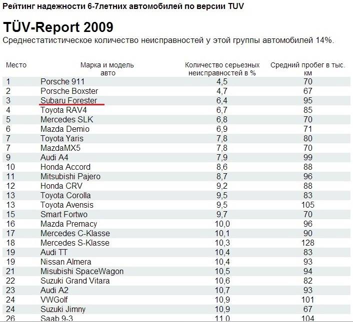 Лучшие автомагнитолы 2020 года рейтинг моделей по качеству звука топ 10