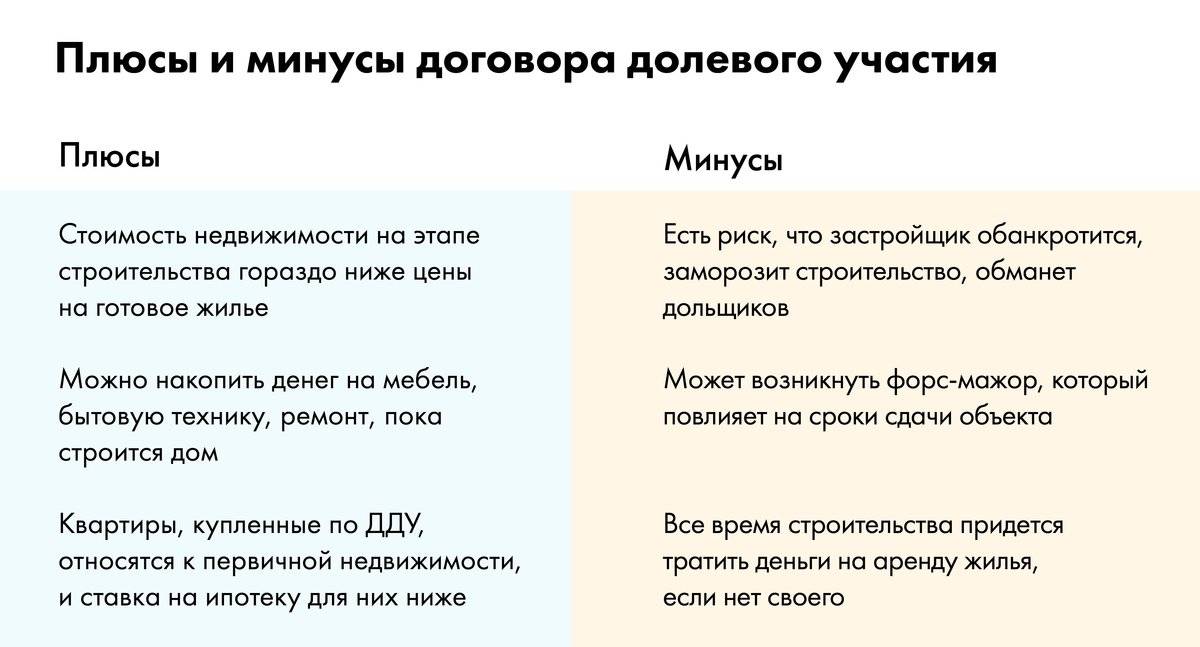 Плюсы и минусы домашнего. Плюсы договора. Нормативный договор плюсы и минусы. Контракт плюсы и минусы. Плюсы и минусы ДДУ.