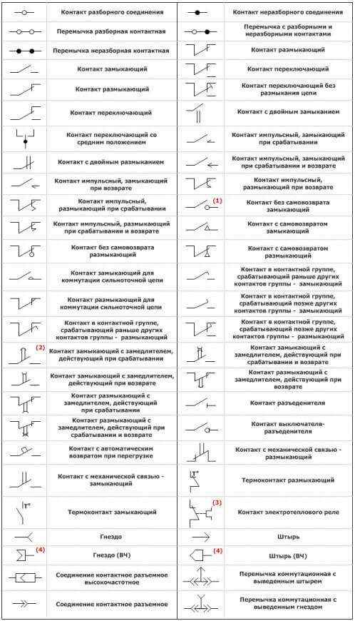 Контакты теплового реле на схеме