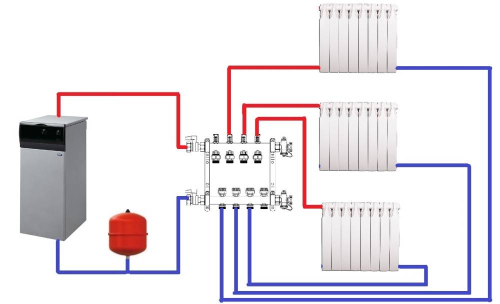 Коллекторная система отопления: подключение своими руками по схеме, особенности конструкции