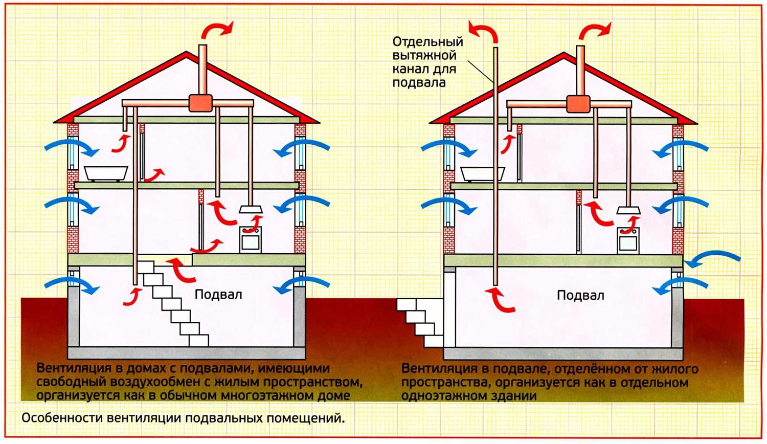 ✅ вентиляция в деревянном доме. особенности вентиляции в ванной комнате - dnp-zem.ru