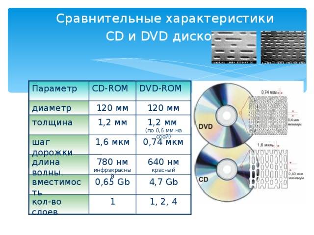 Blu-ray - что это такое? блю-рей проигрыватели. особенности технологии blu-ray :: syl.ru