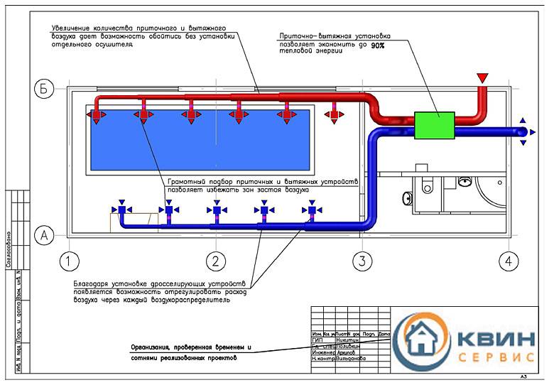 Вентиляция в бассейне схема и устройство