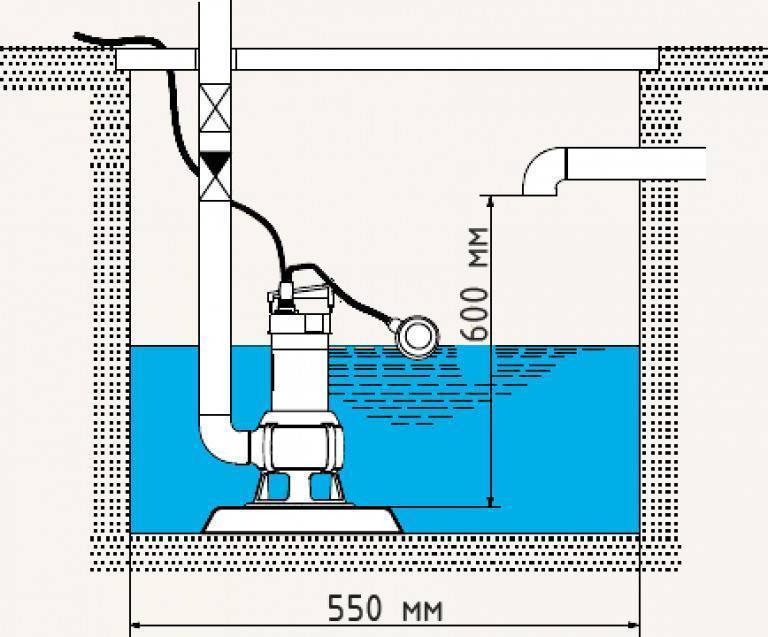 Как устроены разные типы водяных насосов: особенности конструкции, применения