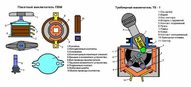 Выключи устройство. Пакетный переключатель принцип работы. Пакетный выключатель принцип действия. Конструкций и принцип работы пакетного переключателя. Назначение устройство и принцип действия пакетного выключателя.