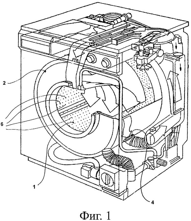 Стиральная машина с функцией пара: стирка в паровой машине lg, отзывы