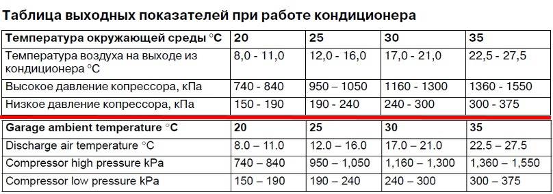 Допустимая температура для работы кондиционера. работа кондиционера зимой