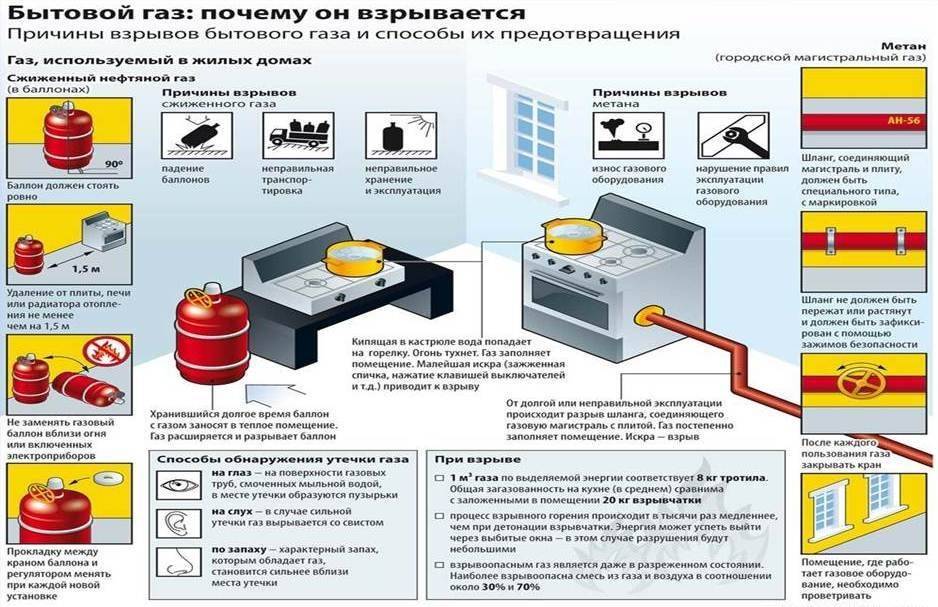 Почему плохо пекут газовые духовки: основные причины и советы по их устранению