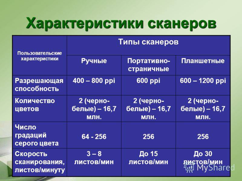 Типы сканеров. Сравнительная таблица планшетных сканеров. Основные характеристики сканера. Характеристики сканера кратко. Сравнительная характеристика сканеров.