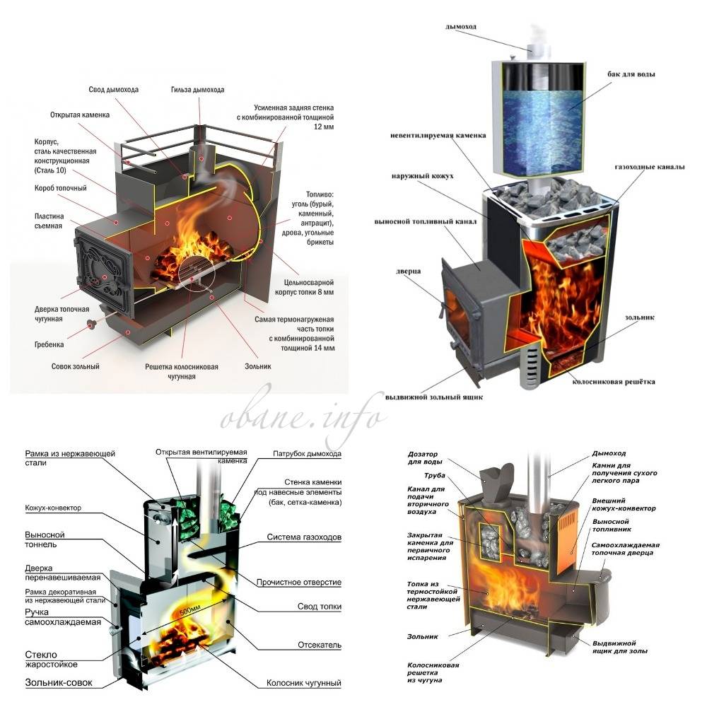 Печи для бани фото с размерами