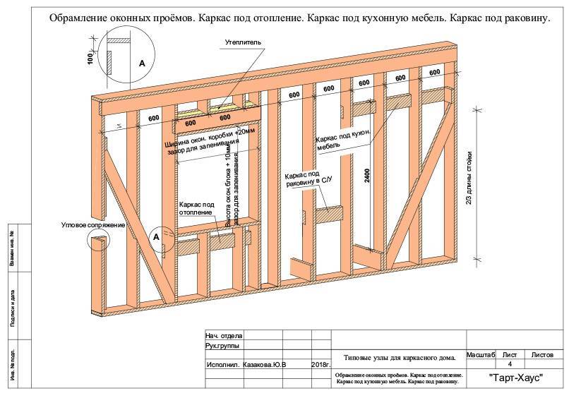 Схема постройки каркасной бани