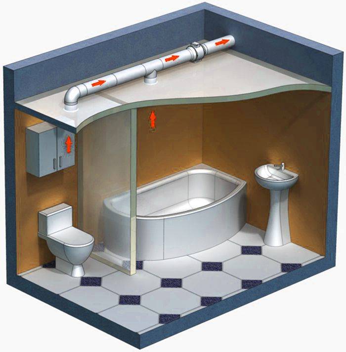 Вытяжка для ванной и туалета: тонкости создания проекта и нюансы обустройства системы