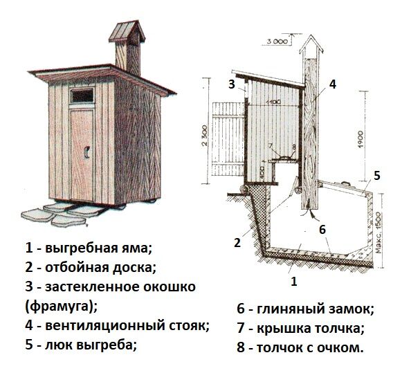 Схема строительства дачного туалета своими руками