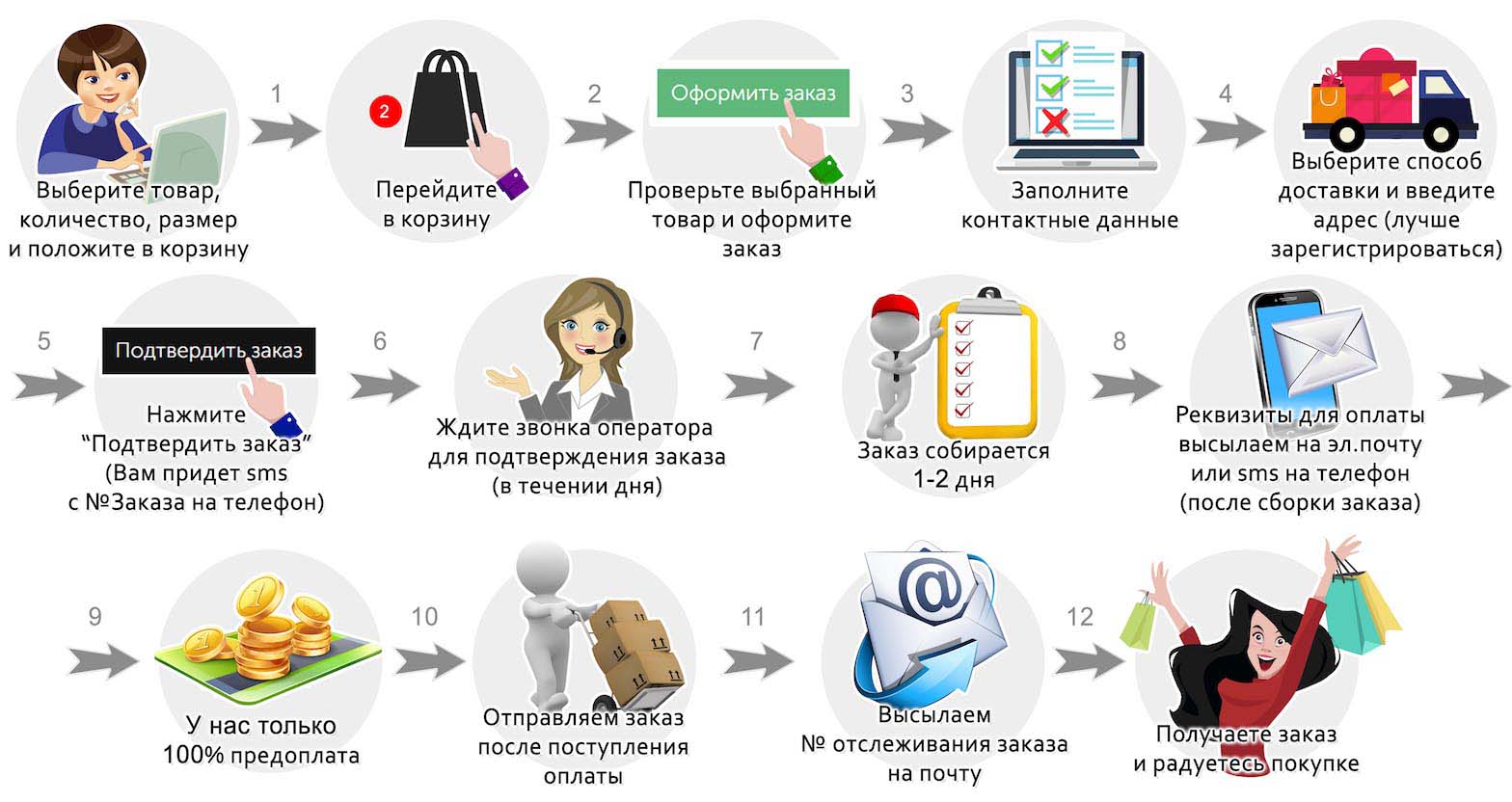 Где искать клиентов для создания презентаций