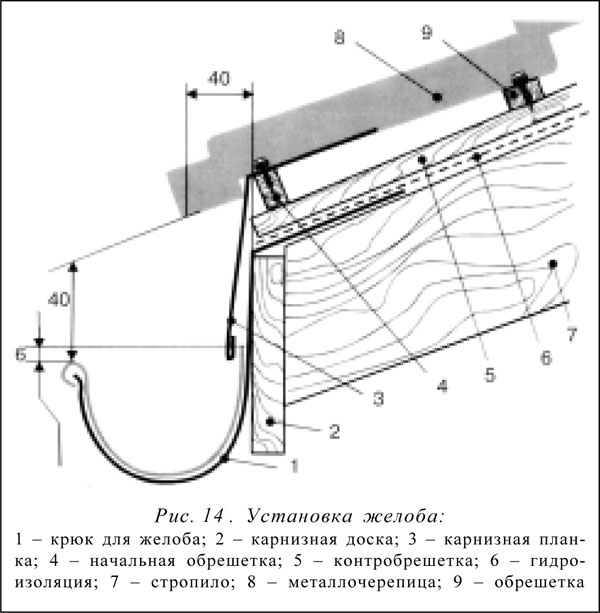 Отливы для крыши чертеж