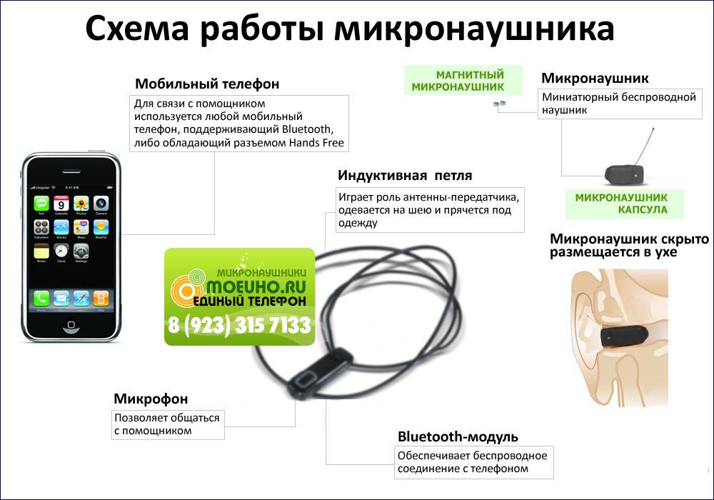 Как пользоваться микронаушником? все, что нужно знать об устройстве :: syl.ru
