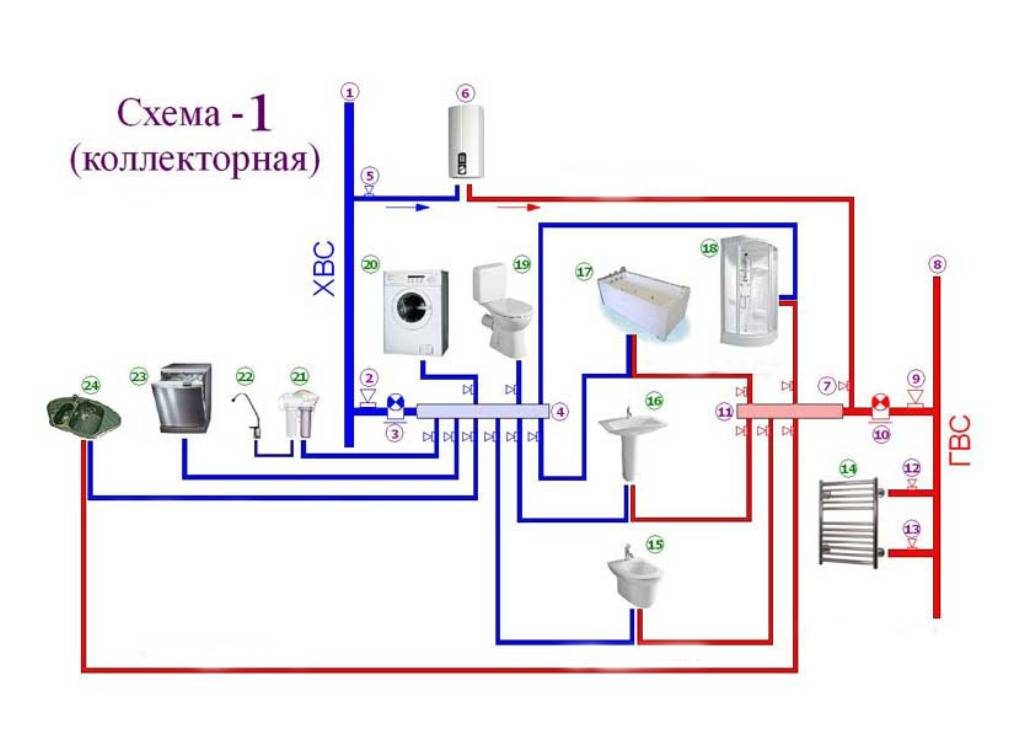 Водопровод в частном доме схема разводки и монтаж