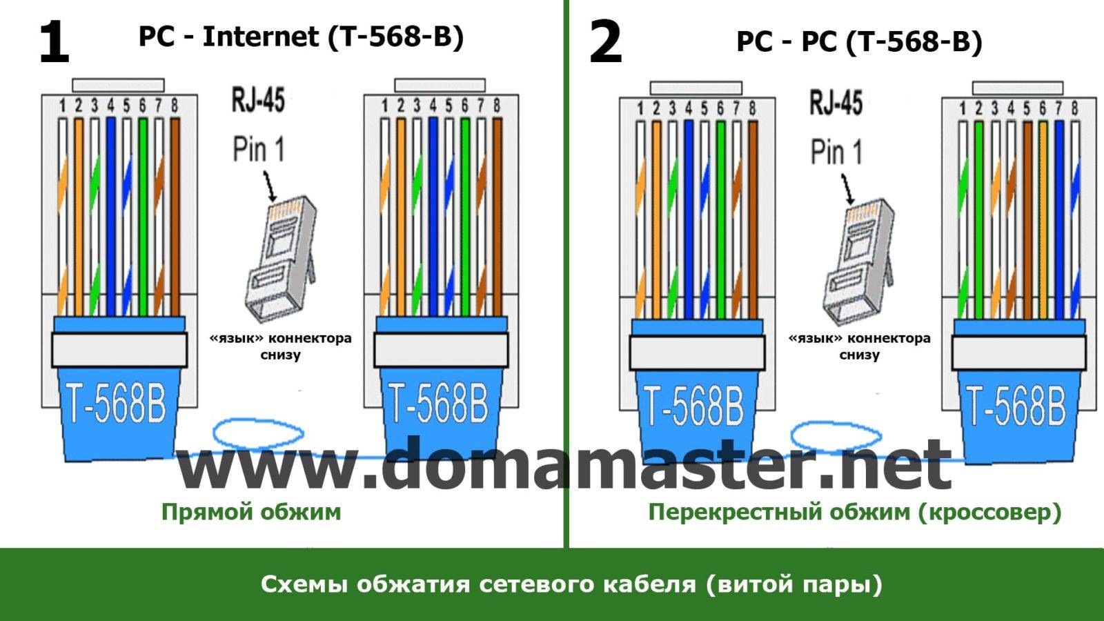 Какой выбрать кабель для интернета? виды кабеля :: syl.ru