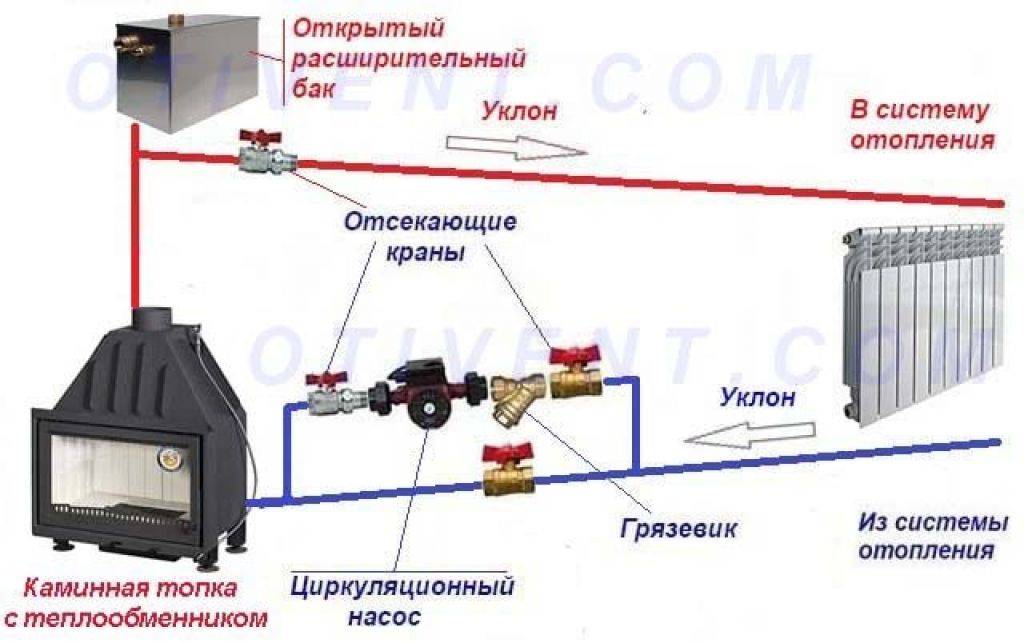 Печь камин везувий с водяным контуром схема подключения