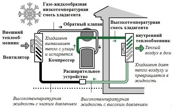Тепловой насос для отопления дома своими руками - инструкция по сборке