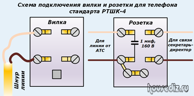 Схема подключения телефона к розетке