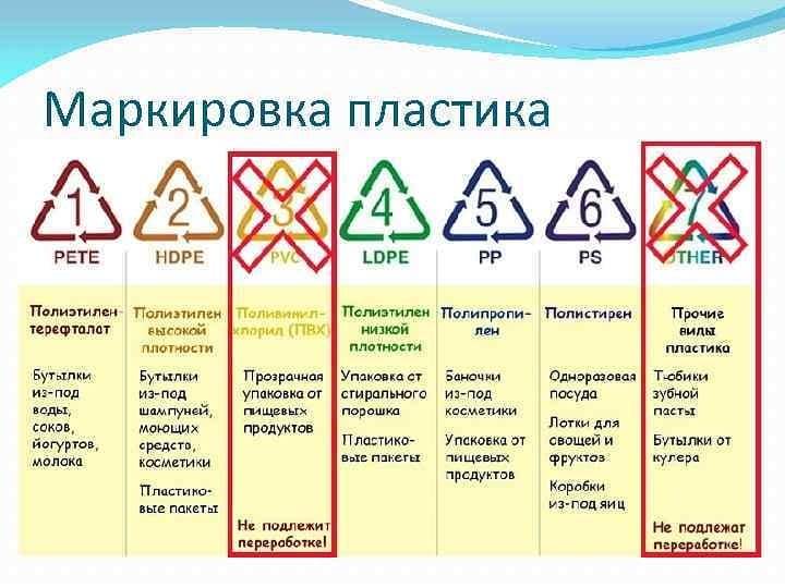 Значки на посуде: расшифровка маркировки, которую нужно знать