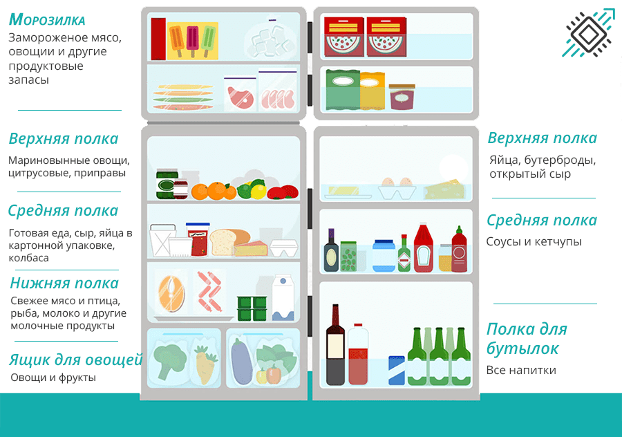Бутерброды на завтрак - 257 рецептов приготовления пошагово - 1000.menu