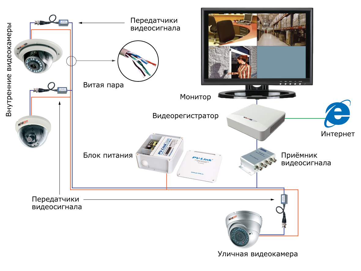 Wi-fi видеонаблюдение – эксплуатационные особенности и схема построения видеонаблюдения