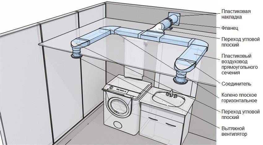 Схемы подключения вентилятора в ванной – ошибки и правила установки выключателя вытяжки в санузле