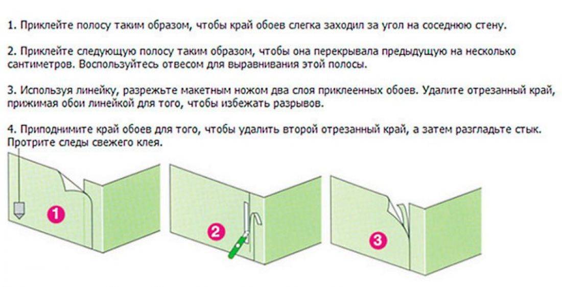 Обои флизелиновые и виниловые на бумажной основе: как правильно клеить, подготовка стен и этапы поклейки