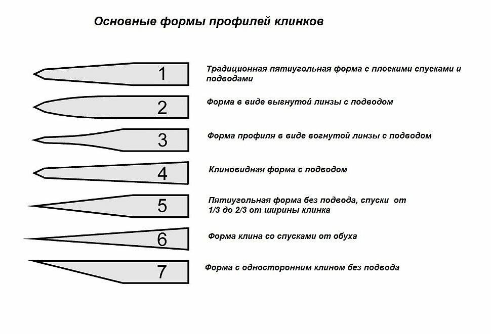 Как наточить керамический нож в домашних условиях: все способы