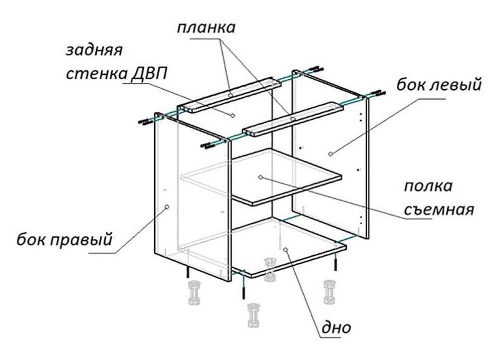 Схема сборки кухни