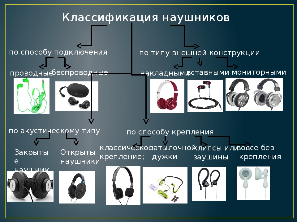 Типы и виды наушников :: syl.ru