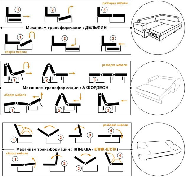 Механизмы трансформации диванов - фото примеров