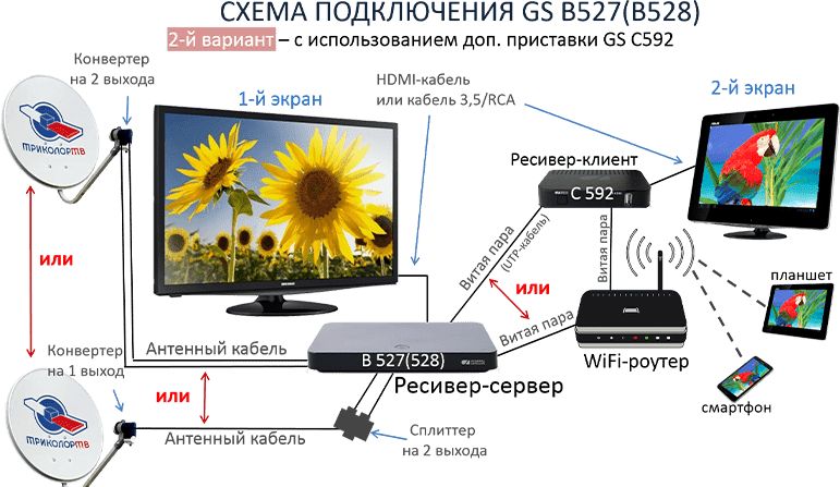 Триколор на 2 телевизора схема подключения - tokzamer.ru