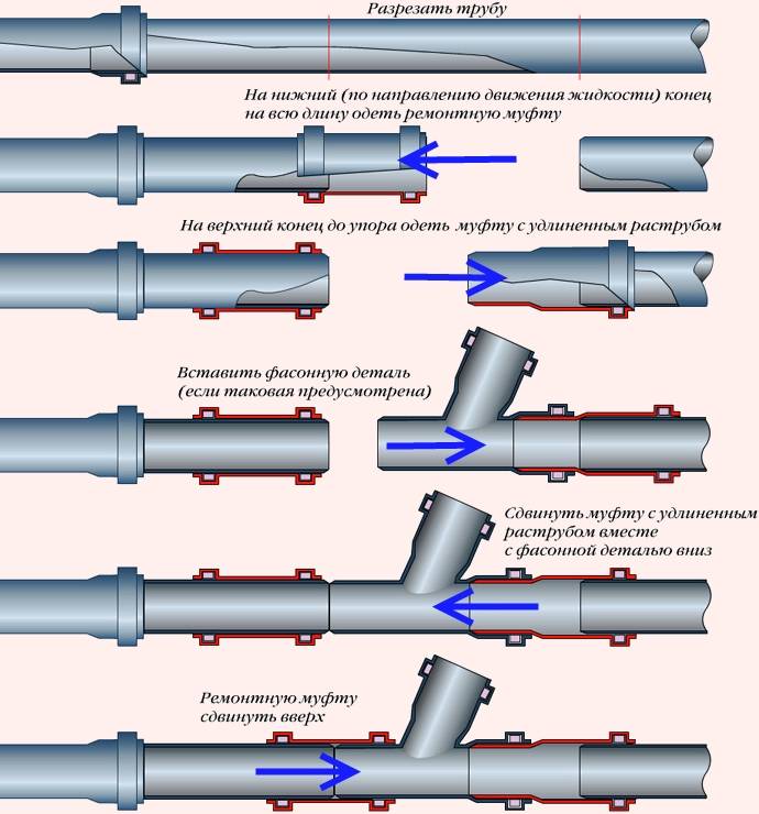 Как обрезать газовую трубу не отключая газ • evdiral.ru