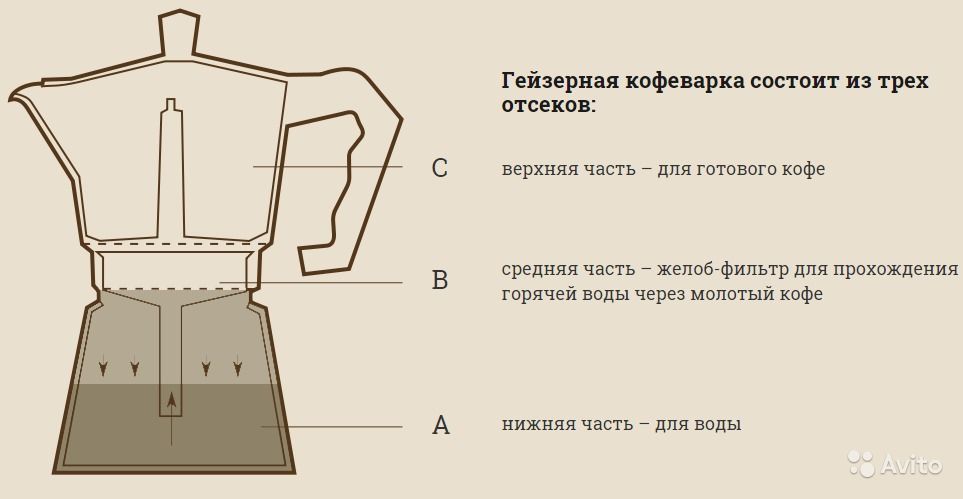 Гейзерная кофеварка чертеж