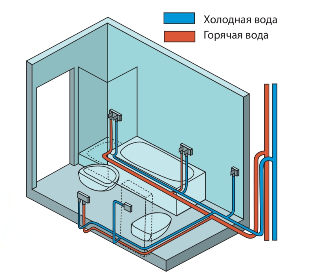 Разводка труб в ванной и туалете: 3 способа монтажа