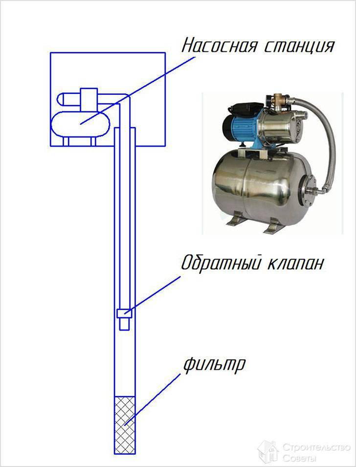 Обратный клапан для насосной станции: устройство, монтаж, схемы - точка j