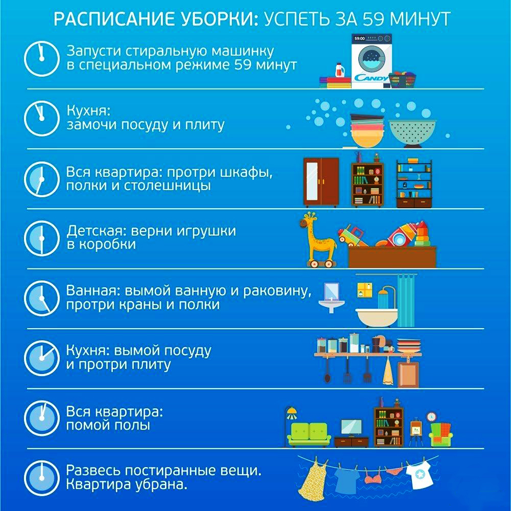 План генеральной уборки квартиры пошагово